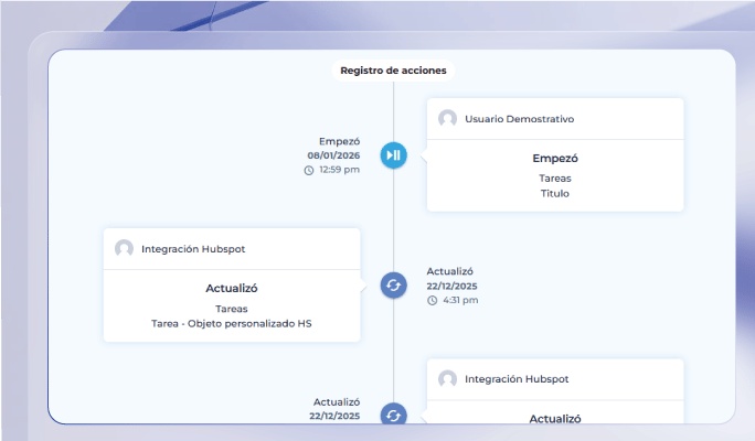 Historial de acciones en Checkop para seguimiento y trazabilidad de actividades y operaciones realizadas por equipos en campo