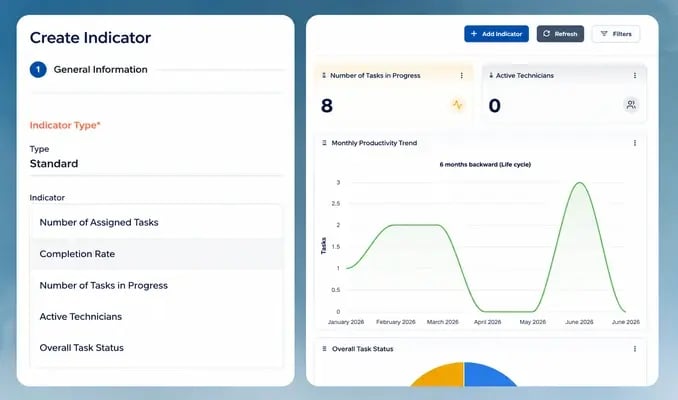 CheckOP wizard for selecting standard indicators with a live management panel preview