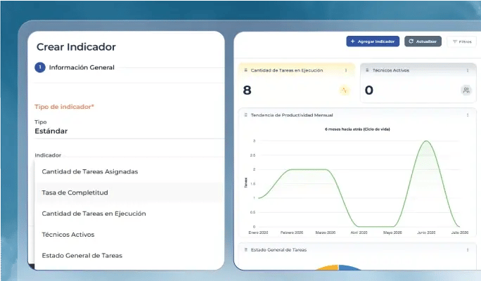 Asistente de CheckOP para seleccionar indicadores estándar y previsualizar el panel de gestión